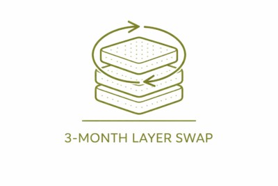 Futonz 3 month mattress layer swap icon