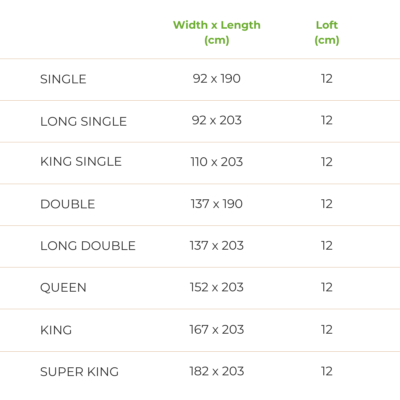 Latex Cotoon Poly Core Futon Size chart