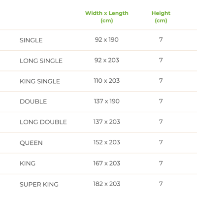 Latex Core Topper Size Chart