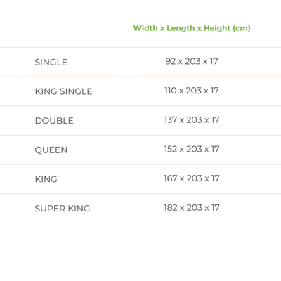 Size guide for Premium 10 Latex Mattress